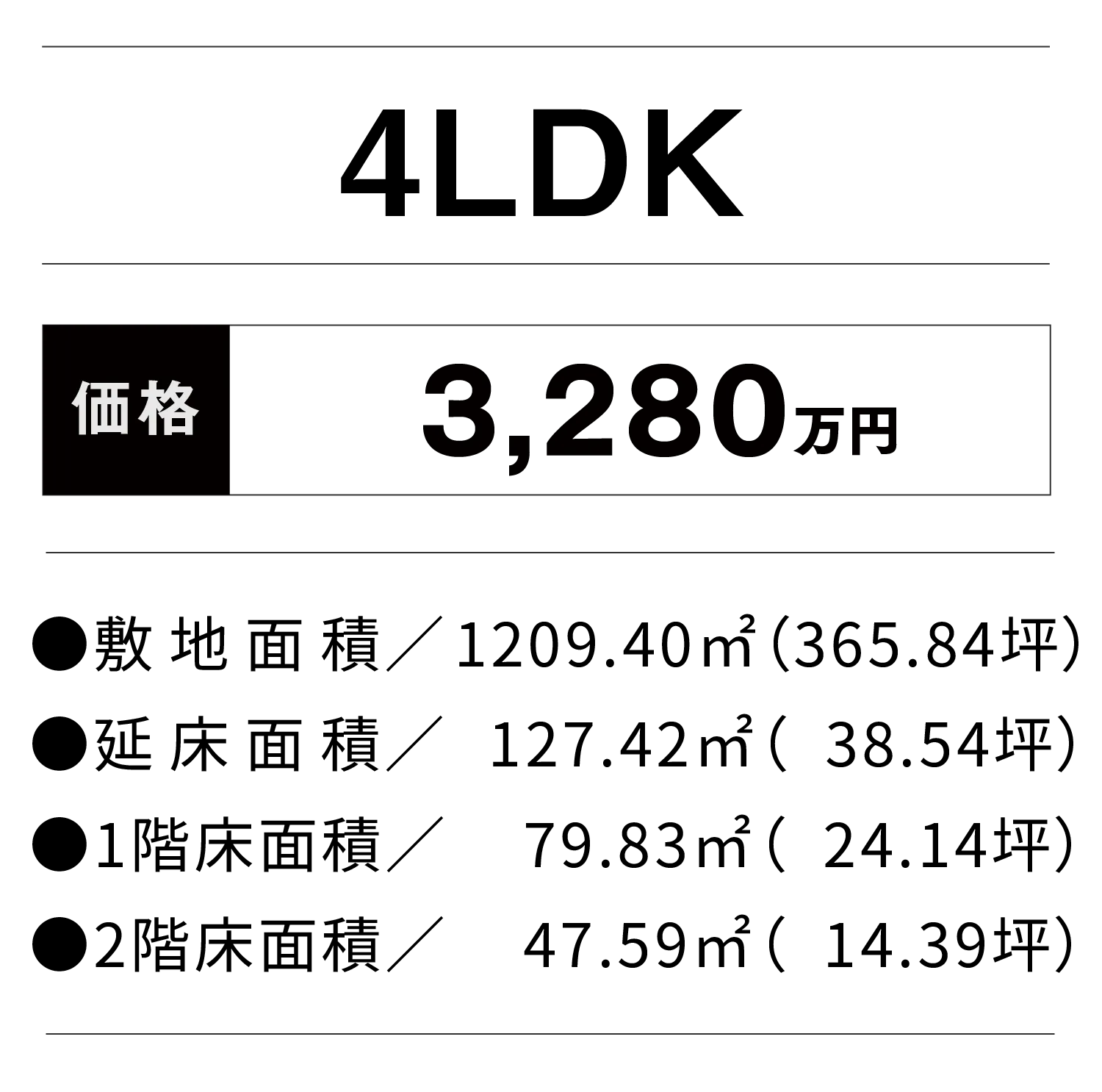価格・面積
